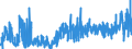 CN 3301 /Exports /Unit = Prices (Euro/ton) /Partner: Russia /Reporter: Eur27_2020 /3301:Essential Oils, Whether or not Terpeneless, Incl. Concretes and Absolutes; Resinoids; Extracted Oleoresins; Concentrates of Essential Oils in Fats, Fixed Oils, Waxes or the Like, Obtained by Enfleurage or Maceration; Terpenic By-products of the Deterpenation of Essential Oils; Aqueous Distillates and Aqueous Solutions of Essential Oils