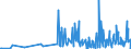 CN 3301 /Exports /Unit = Prices (Euro/ton) /Partner: Kosovo /Reporter: Eur27_2020 /3301:Essential Oils, Whether or not Terpeneless, Incl. Concretes and Absolutes; Resinoids; Extracted Oleoresins; Concentrates of Essential Oils in Fats, Fixed Oils, Waxes or the Like, Obtained by Enfleurage or Maceration; Terpenic By-products of the Deterpenation of Essential Oils; Aqueous Distillates and Aqueous Solutions of Essential Oils
