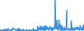 CN 3301 /Exports /Unit = Prices (Euro/ton) /Partner: For.jrep.mac /Reporter: Eur27_2020 /3301:Essential Oils, Whether or not Terpeneless, Incl. Concretes and Absolutes; Resinoids; Extracted Oleoresins; Concentrates of Essential Oils in Fats, Fixed Oils, Waxes or the Like, Obtained by Enfleurage or Maceration; Terpenic By-products of the Deterpenation of Essential Oils; Aqueous Distillates and Aqueous Solutions of Essential Oils