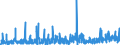 CN 3301 /Exports /Unit = Prices (Euro/ton) /Partner: Tunisia /Reporter: Eur27_2020 /3301:Essential Oils, Whether or not Terpeneless, Incl. Concretes and Absolutes; Resinoids; Extracted Oleoresins; Concentrates of Essential Oils in Fats, Fixed Oils, Waxes or the Like, Obtained by Enfleurage or Maceration; Terpenic By-products of the Deterpenation of Essential Oils; Aqueous Distillates and Aqueous Solutions of Essential Oils