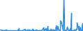 CN 3301 /Exports /Unit = Prices (Euro/ton) /Partner: Libya /Reporter: Eur27_2020 /3301:Essential Oils, Whether or not Terpeneless, Incl. Concretes and Absolutes; Resinoids; Extracted Oleoresins; Concentrates of Essential Oils in Fats, Fixed Oils, Waxes or the Like, Obtained by Enfleurage or Maceration; Terpenic By-products of the Deterpenation of Essential Oils; Aqueous Distillates and Aqueous Solutions of Essential Oils