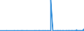CN 3301 /Exports /Unit = Prices (Euro/ton) /Partner: Burkina Faso /Reporter: Eur27_2020 /3301:Essential Oils, Whether or not Terpeneless, Incl. Concretes and Absolutes; Resinoids; Extracted Oleoresins; Concentrates of Essential Oils in Fats, Fixed Oils, Waxes or the Like, Obtained by Enfleurage or Maceration; Terpenic By-products of the Deterpenation of Essential Oils; Aqueous Distillates and Aqueous Solutions of Essential Oils