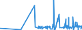 CN 3301 /Exports /Unit = Prices (Euro/ton) /Partner: Equat.guinea /Reporter: Eur27_2020 /3301:Essential Oils, Whether or not Terpeneless, Incl. Concretes and Absolutes; Resinoids; Extracted Oleoresins; Concentrates of Essential Oils in Fats, Fixed Oils, Waxes or the Like, Obtained by Enfleurage or Maceration; Terpenic By-products of the Deterpenation of Essential Oils; Aqueous Distillates and Aqueous Solutions of Essential Oils
