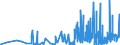 CN 3301 /Exports /Unit = Prices (Euro/ton) /Partner: Congo /Reporter: Eur27_2020 /3301:Essential Oils, Whether or not Terpeneless, Incl. Concretes and Absolutes; Resinoids; Extracted Oleoresins; Concentrates of Essential Oils in Fats, Fixed Oils, Waxes or the Like, Obtained by Enfleurage or Maceration; Terpenic By-products of the Deterpenation of Essential Oils; Aqueous Distillates and Aqueous Solutions of Essential Oils