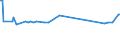 KN 33021010 /Exporte /Einheit = Preise (Euro/Tonne) /Partnerland: Melilla /Meldeland: Europäische Union /33021010:Zubereitungen auf der Grundlage von Riechstoffen, die Alle Charakteristischen Aromastoffe Eines GetrÃ¤nks Enthalten, mit Einem Vorhandenen Alkoholgehalt von > 0,5% Vol, von der in der GetrÃ¤nkeindustrie Verwendeten Art
