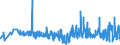 KN 33021010 /Exporte /Einheit = Preise (Euro/Tonne) /Partnerland: Russland /Meldeland: Eur27_2020 /33021010:Zubereitungen auf der Grundlage von Riechstoffen, die Alle Charakteristischen Aromastoffe Eines GetrÃ¤nks Enthalten, mit Einem Vorhandenen Alkoholgehalt von > 0,5% Vol, von der in der GetrÃ¤nkeindustrie Verwendeten Art