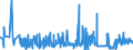 KN 33021010 /Exporte /Einheit = Preise (Euro/Tonne) /Partnerland: Nigeria /Meldeland: Eur27_2020 /33021010:Zubereitungen auf der Grundlage von Riechstoffen, die Alle Charakteristischen Aromastoffe Eines GetrÃ¤nks Enthalten, mit Einem Vorhandenen Alkoholgehalt von > 0,5% Vol, von der in der GetrÃ¤nkeindustrie Verwendeten Art