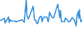 CN 33021010 /Exports /Unit = Prices (Euro/ton) /Partner: Rwanda /Reporter: Eur27_2020 /33021010:Preparations Based on Odoriferous Substances, Containing all Flavouring Agents Characterizing a Beverage, of an Actual Alcoholic Strength of > 0,5% Vol, of a Kind Used in the Drink Industries