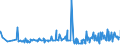 KN 33021010 /Exporte /Einheit = Preise (Euro/Tonne) /Partnerland: Aethiopien /Meldeland: Eur27_2020 /33021010:Zubereitungen auf der Grundlage von Riechstoffen, die Alle Charakteristischen Aromastoffe Eines GetrÃ¤nks Enthalten, mit Einem Vorhandenen Alkoholgehalt von > 0,5% Vol, von der in der GetrÃ¤nkeindustrie Verwendeten Art