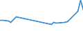 KN 33021021 /Exporte /Einheit = Preise (Euro/Tonne) /Partnerland: Ver.koenigreich(Nordirland) /Meldeland: Eur27_2020 /33021021:Zubereitungen auf der Grundlage von Riechstoffen, die Alle Charakteristischen Aromastoffe Eines GetrÃ¤nks Enthalten, Kein Milchfett und Keine Saccharose, Isoglucose, StÃ¤rke Oder Glucose Enthaltend, Oder < 1,5 ght Milchfett, < 5 ght Saccharose Oder Isoglucose, < 5 ght Glucose Oder < 5 ght StÃ¤rke Enthaltend, von der in der GetrÃ¤nkeindustrie Verwendeten art (Ausg. mit Einem Vorhandenen Alkoholgehalt von > 0,5% Vol)