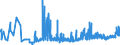 KN 33021021 /Exporte /Einheit = Preise (Euro/Tonne) /Partnerland: Finnland /Meldeland: Eur27_2020 /33021021:Zubereitungen auf der Grundlage von Riechstoffen, die Alle Charakteristischen Aromastoffe Eines GetrÃ¤nks Enthalten, Kein Milchfett und Keine Saccharose, Isoglucose, StÃ¤rke Oder Glucose Enthaltend, Oder < 1,5 ght Milchfett, < 5 ght Saccharose Oder Isoglucose, < 5 ght Glucose Oder < 5 ght StÃ¤rke Enthaltend, von der in der GetrÃ¤nkeindustrie Verwendeten art (Ausg. mit Einem Vorhandenen Alkoholgehalt von > 0,5% Vol)