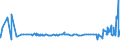 KN 33021021 /Exporte /Einheit = Preise (Euro/Tonne) /Partnerland: Malta /Meldeland: Eur27_2020 /33021021:Zubereitungen auf der Grundlage von Riechstoffen, die Alle Charakteristischen Aromastoffe Eines GetrÃ¤nks Enthalten, Kein Milchfett und Keine Saccharose, Isoglucose, StÃ¤rke Oder Glucose Enthaltend, Oder < 1,5 ght Milchfett, < 5 ght Saccharose Oder Isoglucose, < 5 ght Glucose Oder < 5 ght StÃ¤rke Enthaltend, von der in der GetrÃ¤nkeindustrie Verwendeten art (Ausg. mit Einem Vorhandenen Alkoholgehalt von > 0,5% Vol)