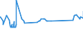 KN 33021021 /Exporte /Einheit = Preise (Euro/Tonne) /Partnerland: Weissrussland /Meldeland: Eur27_2020 /33021021:Zubereitungen auf der Grundlage von Riechstoffen, die Alle Charakteristischen Aromastoffe Eines GetrÃ¤nks Enthalten, Kein Milchfett und Keine Saccharose, Isoglucose, StÃ¤rke Oder Glucose Enthaltend, Oder < 1,5 ght Milchfett, < 5 ght Saccharose Oder Isoglucose, < 5 ght Glucose Oder < 5 ght StÃ¤rke Enthaltend, von der in der GetrÃ¤nkeindustrie Verwendeten art (Ausg. mit Einem Vorhandenen Alkoholgehalt von > 0,5% Vol)