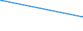 KN 33021021 /Exporte /Einheit = Preise (Euro/Tonne) /Partnerland: Georgien /Meldeland: Europäische Union /33021021:Zubereitungen auf der Grundlage von Riechstoffen, die Alle Charakteristischen Aromastoffe Eines GetrÃ¤nks Enthalten, Kein Milchfett und Keine Saccharose, Isoglucose, StÃ¤rke Oder Glucose Enthaltend, Oder < 1,5 ght Milchfett, < 5 ght Saccharose Oder Isoglucose, < 5 ght Glucose Oder < 5 ght StÃ¤rke Enthaltend, von der in der GetrÃ¤nkeindustrie Verwendeten art (Ausg. mit Einem Vorhandenen Alkoholgehalt von > 0,5% Vol)