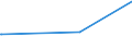 KN 33021021 /Exporte /Einheit = Preise (Euro/Tonne) /Partnerland: Armenien /Meldeland: Eur27_2020 /33021021:Zubereitungen auf der Grundlage von Riechstoffen, die Alle Charakteristischen Aromastoffe Eines GetrÃ¤nks Enthalten, Kein Milchfett und Keine Saccharose, Isoglucose, StÃ¤rke Oder Glucose Enthaltend, Oder < 1,5 ght Milchfett, < 5 ght Saccharose Oder Isoglucose, < 5 ght Glucose Oder < 5 ght StÃ¤rke Enthaltend, von der in der GetrÃ¤nkeindustrie Verwendeten art (Ausg. mit Einem Vorhandenen Alkoholgehalt von > 0,5% Vol)