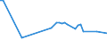 KN 33021021 /Exporte /Einheit = Preise (Euro/Tonne) /Partnerland: Serb.-mont. /Meldeland: Eur15 /33021021:Zubereitungen auf der Grundlage von Riechstoffen, die Alle Charakteristischen Aromastoffe Eines GetrÃ¤nks Enthalten, Kein Milchfett und Keine Saccharose, Isoglucose, StÃ¤rke Oder Glucose Enthaltend, Oder < 1,5 ght Milchfett, < 5 ght Saccharose Oder Isoglucose, < 5 ght Glucose Oder < 5 ght StÃ¤rke Enthaltend, von der in der GetrÃ¤nkeindustrie Verwendeten art (Ausg. mit Einem Vorhandenen Alkoholgehalt von > 0,5% Vol)