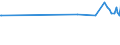 KN 33021021 /Exporte /Einheit = Preise (Euro/Tonne) /Partnerland: Montenegro /Meldeland: Eur27_2020 /33021021:Zubereitungen auf der Grundlage von Riechstoffen, die Alle Charakteristischen Aromastoffe Eines GetrÃ¤nks Enthalten, Kein Milchfett und Keine Saccharose, Isoglucose, StÃ¤rke Oder Glucose Enthaltend, Oder < 1,5 ght Milchfett, < 5 ght Saccharose Oder Isoglucose, < 5 ght Glucose Oder < 5 ght StÃ¤rke Enthaltend, von der in der GetrÃ¤nkeindustrie Verwendeten art (Ausg. mit Einem Vorhandenen Alkoholgehalt von > 0,5% Vol)