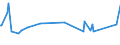 KN 33021021 /Exporte /Einheit = Preise (Euro/Tonne) /Partnerland: Libyen /Meldeland: Eur27_2020 /33021021:Zubereitungen auf der Grundlage von Riechstoffen, die Alle Charakteristischen Aromastoffe Eines GetrÃ¤nks Enthalten, Kein Milchfett und Keine Saccharose, Isoglucose, StÃ¤rke Oder Glucose Enthaltend, Oder < 1,5 ght Milchfett, < 5 ght Saccharose Oder Isoglucose, < 5 ght Glucose Oder < 5 ght StÃ¤rke Enthaltend, von der in der GetrÃ¤nkeindustrie Verwendeten art (Ausg. mit Einem Vorhandenen Alkoholgehalt von > 0,5% Vol)