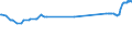 KN 33021021 /Exporte /Einheit = Preise (Euro/Tonne) /Partnerland: Tschad /Meldeland: Eur27_2020 /33021021:Zubereitungen auf der Grundlage von Riechstoffen, die Alle Charakteristischen Aromastoffe Eines GetrÃ¤nks Enthalten, Kein Milchfett und Keine Saccharose, Isoglucose, StÃ¤rke Oder Glucose Enthaltend, Oder < 1,5 ght Milchfett, < 5 ght Saccharose Oder Isoglucose, < 5 ght Glucose Oder < 5 ght StÃ¤rke Enthaltend, von der in der GetrÃ¤nkeindustrie Verwendeten art (Ausg. mit Einem Vorhandenen Alkoholgehalt von > 0,5% Vol)
