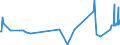 KN 33021021 /Exporte /Einheit = Preise (Euro/Tonne) /Partnerland: Guinea /Meldeland: Eur27_2020 /33021021:Zubereitungen auf der Grundlage von Riechstoffen, die Alle Charakteristischen Aromastoffe Eines GetrÃ¤nks Enthalten, Kein Milchfett und Keine Saccharose, Isoglucose, StÃ¤rke Oder Glucose Enthaltend, Oder < 1,5 ght Milchfett, < 5 ght Saccharose Oder Isoglucose, < 5 ght Glucose Oder < 5 ght StÃ¤rke Enthaltend, von der in der GetrÃ¤nkeindustrie Verwendeten art (Ausg. mit Einem Vorhandenen Alkoholgehalt von > 0,5% Vol)