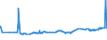KN 33021021 /Exporte /Einheit = Preise (Euro/Tonne) /Partnerland: Liberia /Meldeland: Eur27_2020 /33021021:Zubereitungen auf der Grundlage von Riechstoffen, die Alle Charakteristischen Aromastoffe Eines GetrÃ¤nks Enthalten, Kein Milchfett und Keine Saccharose, Isoglucose, StÃ¤rke Oder Glucose Enthaltend, Oder < 1,5 ght Milchfett, < 5 ght Saccharose Oder Isoglucose, < 5 ght Glucose Oder < 5 ght StÃ¤rke Enthaltend, von der in der GetrÃ¤nkeindustrie Verwendeten art (Ausg. mit Einem Vorhandenen Alkoholgehalt von > 0,5% Vol)