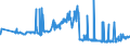 KN 33021021 /Exporte /Einheit = Preise (Euro/Tonne) /Partnerland: Ghana /Meldeland: Eur27_2020 /33021021:Zubereitungen auf der Grundlage von Riechstoffen, die Alle Charakteristischen Aromastoffe Eines GetrÃ¤nks Enthalten, Kein Milchfett und Keine Saccharose, Isoglucose, StÃ¤rke Oder Glucose Enthaltend, Oder < 1,5 ght Milchfett, < 5 ght Saccharose Oder Isoglucose, < 5 ght Glucose Oder < 5 ght StÃ¤rke Enthaltend, von der in der GetrÃ¤nkeindustrie Verwendeten art (Ausg. mit Einem Vorhandenen Alkoholgehalt von > 0,5% Vol)