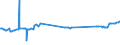 KN 33021021 /Exporte /Einheit = Preise (Euro/Tonne) /Partnerland: Benin /Meldeland: Eur27_2020 /33021021:Zubereitungen auf der Grundlage von Riechstoffen, die Alle Charakteristischen Aromastoffe Eines GetrÃ¤nks Enthalten, Kein Milchfett und Keine Saccharose, Isoglucose, StÃ¤rke Oder Glucose Enthaltend, Oder < 1,5 ght Milchfett, < 5 ght Saccharose Oder Isoglucose, < 5 ght Glucose Oder < 5 ght StÃ¤rke Enthaltend, von der in der GetrÃ¤nkeindustrie Verwendeten art (Ausg. mit Einem Vorhandenen Alkoholgehalt von > 0,5% Vol)