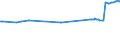 KN 33021021 /Exporte /Einheit = Preise (Euro/Tonne) /Partnerland: Aequat.guin. /Meldeland: Eur27_2020 /33021021:Zubereitungen auf der Grundlage von Riechstoffen, die Alle Charakteristischen Aromastoffe Eines GetrÃ¤nks Enthalten, Kein Milchfett und Keine Saccharose, Isoglucose, StÃ¤rke Oder Glucose Enthaltend, Oder < 1,5 ght Milchfett, < 5 ght Saccharose Oder Isoglucose, < 5 ght Glucose Oder < 5 ght StÃ¤rke Enthaltend, von der in der GetrÃ¤nkeindustrie Verwendeten art (Ausg. mit Einem Vorhandenen Alkoholgehalt von > 0,5% Vol)