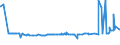 KN 33021021 /Exporte /Einheit = Preise (Euro/Tonne) /Partnerland: Kongo /Meldeland: Eur27_2020 /33021021:Zubereitungen auf der Grundlage von Riechstoffen, die Alle Charakteristischen Aromastoffe Eines GetrÃ¤nks Enthalten, Kein Milchfett und Keine Saccharose, Isoglucose, StÃ¤rke Oder Glucose Enthaltend, Oder < 1,5 ght Milchfett, < 5 ght Saccharose Oder Isoglucose, < 5 ght Glucose Oder < 5 ght StÃ¤rke Enthaltend, von der in der GetrÃ¤nkeindustrie Verwendeten art (Ausg. mit Einem Vorhandenen Alkoholgehalt von > 0,5% Vol)