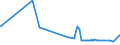 KN 33021021 /Exporte /Einheit = Preise (Euro/Tonne) /Partnerland: Aethiopien /Meldeland: Eur27_2020 /33021021:Zubereitungen auf der Grundlage von Riechstoffen, die Alle Charakteristischen Aromastoffe Eines GetrÃ¤nks Enthalten, Kein Milchfett und Keine Saccharose, Isoglucose, StÃ¤rke Oder Glucose Enthaltend, Oder < 1,5 ght Milchfett, < 5 ght Saccharose Oder Isoglucose, < 5 ght Glucose Oder < 5 ght StÃ¤rke Enthaltend, von der in der GetrÃ¤nkeindustrie Verwendeten art (Ausg. mit Einem Vorhandenen Alkoholgehalt von > 0,5% Vol)