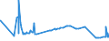 KN 33021021 /Exporte /Einheit = Preise (Euro/Tonne) /Partnerland: Tansania /Meldeland: Eur27_2020 /33021021:Zubereitungen auf der Grundlage von Riechstoffen, die Alle Charakteristischen Aromastoffe Eines GetrÃ¤nks Enthalten, Kein Milchfett und Keine Saccharose, Isoglucose, StÃ¤rke Oder Glucose Enthaltend, Oder < 1,5 ght Milchfett, < 5 ght Saccharose Oder Isoglucose, < 5 ght Glucose Oder < 5 ght StÃ¤rke Enthaltend, von der in der GetrÃ¤nkeindustrie Verwendeten art (Ausg. mit Einem Vorhandenen Alkoholgehalt von > 0,5% Vol)
