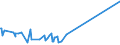 KN 33021021 /Exporte /Einheit = Preise (Euro/Tonne) /Partnerland: Mosambik /Meldeland: Europäische Union /33021021:Zubereitungen auf der Grundlage von Riechstoffen, die Alle Charakteristischen Aromastoffe Eines GetrÃ¤nks Enthalten, Kein Milchfett und Keine Saccharose, Isoglucose, StÃ¤rke Oder Glucose Enthaltend, Oder < 1,5 ght Milchfett, < 5 ght Saccharose Oder Isoglucose, < 5 ght Glucose Oder < 5 ght StÃ¤rke Enthaltend, von der in der GetrÃ¤nkeindustrie Verwendeten art (Ausg. mit Einem Vorhandenen Alkoholgehalt von > 0,5% Vol)