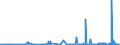 KN 33021029 /Exporte /Einheit = Preise (Euro/Tonne) /Partnerland: Island /Meldeland: Eur27_2020 /33021029:Zubereitungen auf der Grundlage von Riechstoffen, die Alle Charakteristischen Aromastoffe Eines GetrÃ¤nks Enthalten, >= 1,5 ght Milchfett, >= 5 ght Saccharose Oder Isoglucose, >= 5 ght Glucose Oder >= 5 ght StÃ¤rke Enthaltend, von der in der GetrÃ¤nkeindustrie Verwendeten art (Ausg. mit Einem Vorhandenen Alkoholgehalt von > 0,5% Vol)