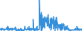 KN 33021029 /Exporte /Einheit = Preise (Euro/Tonne) /Partnerland: Russland /Meldeland: Eur27_2020 /33021029:Zubereitungen auf der Grundlage von Riechstoffen, die Alle Charakteristischen Aromastoffe Eines GetrÃ¤nks Enthalten, >= 1,5 ght Milchfett, >= 5 ght Saccharose Oder Isoglucose, >= 5 ght Glucose Oder >= 5 ght StÃ¤rke Enthaltend, von der in der GetrÃ¤nkeindustrie Verwendeten art (Ausg. mit Einem Vorhandenen Alkoholgehalt von > 0,5% Vol)
