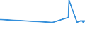 KN 33021029 /Exporte /Einheit = Preise (Euro/Tonne) /Partnerland: Georgien /Meldeland: Eur27_2020 /33021029:Zubereitungen auf der Grundlage von Riechstoffen, die Alle Charakteristischen Aromastoffe Eines GetrÃ¤nks Enthalten, >= 1,5 ght Milchfett, >= 5 ght Saccharose Oder Isoglucose, >= 5 ght Glucose Oder >= 5 ght StÃ¤rke Enthaltend, von der in der GetrÃ¤nkeindustrie Verwendeten art (Ausg. mit Einem Vorhandenen Alkoholgehalt von > 0,5% Vol)