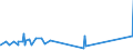 KN 33021029 /Exporte /Einheit = Preise (Euro/Tonne) /Partnerland: Armenien /Meldeland: Eur27_2020 /33021029:Zubereitungen auf der Grundlage von Riechstoffen, die Alle Charakteristischen Aromastoffe Eines GetrÃ¤nks Enthalten, >= 1,5 ght Milchfett, >= 5 ght Saccharose Oder Isoglucose, >= 5 ght Glucose Oder >= 5 ght StÃ¤rke Enthaltend, von der in der GetrÃ¤nkeindustrie Verwendeten art (Ausg. mit Einem Vorhandenen Alkoholgehalt von > 0,5% Vol)