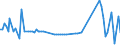 KN 33021029 /Exporte /Einheit = Preise (Euro/Tonne) /Partnerland: Serb.-mont. /Meldeland: Eur15 /33021029:Zubereitungen auf der Grundlage von Riechstoffen, die Alle Charakteristischen Aromastoffe Eines GetrÃ¤nks Enthalten, >= 1,5 ght Milchfett, >= 5 ght Saccharose Oder Isoglucose, >= 5 ght Glucose Oder >= 5 ght StÃ¤rke Enthaltend, von der in der GetrÃ¤nkeindustrie Verwendeten art (Ausg. mit Einem Vorhandenen Alkoholgehalt von > 0,5% Vol)