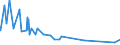 KN 33021029 /Exporte /Einheit = Preise (Euro/Tonne) /Partnerland: Togo /Meldeland: Eur27_2020 /33021029:Zubereitungen auf der Grundlage von Riechstoffen, die Alle Charakteristischen Aromastoffe Eines GetrÃ¤nks Enthalten, >= 1,5 ght Milchfett, >= 5 ght Saccharose Oder Isoglucose, >= 5 ght Glucose Oder >= 5 ght StÃ¤rke Enthaltend, von der in der GetrÃ¤nkeindustrie Verwendeten art (Ausg. mit Einem Vorhandenen Alkoholgehalt von > 0,5% Vol)