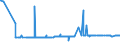 KN 33021029 /Exporte /Einheit = Preise (Euro/Tonne) /Partnerland: Gabun /Meldeland: Eur27_2020 /33021029:Zubereitungen auf der Grundlage von Riechstoffen, die Alle Charakteristischen Aromastoffe Eines GetrÃ¤nks Enthalten, >= 1,5 ght Milchfett, >= 5 ght Saccharose Oder Isoglucose, >= 5 ght Glucose Oder >= 5 ght StÃ¤rke Enthaltend, von der in der GetrÃ¤nkeindustrie Verwendeten art (Ausg. mit Einem Vorhandenen Alkoholgehalt von > 0,5% Vol)