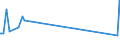 KN 33021029 /Exporte /Einheit = Preise (Euro/Tonne) /Partnerland: Aethiopien /Meldeland: Eur27_2020 /33021029:Zubereitungen auf der Grundlage von Riechstoffen, die Alle Charakteristischen Aromastoffe Eines GetrÃ¤nks Enthalten, >= 1,5 ght Milchfett, >= 5 ght Saccharose Oder Isoglucose, >= 5 ght Glucose Oder >= 5 ght StÃ¤rke Enthaltend, von der in der GetrÃ¤nkeindustrie Verwendeten art (Ausg. mit Einem Vorhandenen Alkoholgehalt von > 0,5% Vol)