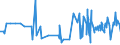 CN 33021040 /Exports /Unit = Prices (Euro/ton) /Partner: Faroe Isles /Reporter: Eur27_2020 /33021040:Mixtures of Odoriferous Substances and Mixtures, Incl. Alcoholic Solutions, With a Basis of one or More of These Substances, of a Kind Used as raw Materials in the Drink Industries, and Preparations Based on Odoriferous Substances of a Kind Used in the Drink Industries (Excl. Those Containing all Flavouring Agents Characterizing a Beverage)