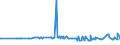 CN 33021040 /Exports /Unit = Prices (Euro/ton) /Partner: San Marino /Reporter: Eur27_2020 /33021040:Mixtures of Odoriferous Substances and Mixtures, Incl. Alcoholic Solutions, With a Basis of one or More of These Substances, of a Kind Used as raw Materials in the Drink Industries, and Preparations Based on Odoriferous Substances of a Kind Used in the Drink Industries (Excl. Those Containing all Flavouring Agents Characterizing a Beverage)