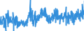 CN 33021040 /Exports /Unit = Prices (Euro/ton) /Partner: Romania /Reporter: Eur27_2020 /33021040:Mixtures of Odoriferous Substances and Mixtures, Incl. Alcoholic Solutions, With a Basis of one or More of These Substances, of a Kind Used as raw Materials in the Drink Industries, and Preparations Based on Odoriferous Substances of a Kind Used in the Drink Industries (Excl. Those Containing all Flavouring Agents Characterizing a Beverage)