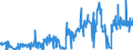 CN 33021040 /Exports /Unit = Prices (Euro/ton) /Partner: Libya /Reporter: Eur27_2020 /33021040:Mixtures of Odoriferous Substances and Mixtures, Incl. Alcoholic Solutions, With a Basis of one or More of These Substances, of a Kind Used as raw Materials in the Drink Industries, and Preparations Based on Odoriferous Substances of a Kind Used in the Drink Industries (Excl. Those Containing all Flavouring Agents Characterizing a Beverage)