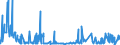 CN 33021040 /Exports /Unit = Prices (Euro/ton) /Partner: Togo /Reporter: Eur27_2020 /33021040:Mixtures of Odoriferous Substances and Mixtures, Incl. Alcoholic Solutions, With a Basis of one or More of These Substances, of a Kind Used as raw Materials in the Drink Industries, and Preparations Based on Odoriferous Substances of a Kind Used in the Drink Industries (Excl. Those Containing all Flavouring Agents Characterizing a Beverage)