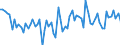 KN 33021090 /Exporte /Einheit = Preise (Euro/Tonne) /Partnerland: Ver.koenigreich(Ohne Nordirland) /Meldeland: Eur27_2020 /33021090:Mischungen von Riechstoffen und Mischungen, Einschl. Alkoholhaltige LÃ¶sungen, auf der Grundlage Eines Oder Mehrerer Dieser Stoffe, von der als Rohstoffe FÃ¼r die Lebensmittelindustrie Verwendeten Art