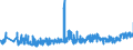 KN 33021090 /Exporte /Einheit = Preise (Euro/Tonne) /Partnerland: Lettland /Meldeland: Eur27_2020 /33021090:Mischungen von Riechstoffen und Mischungen, Einschl. Alkoholhaltige LÃ¶sungen, auf der Grundlage Eines Oder Mehrerer Dieser Stoffe, von der als Rohstoffe FÃ¼r die Lebensmittelindustrie Verwendeten Art