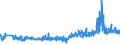 KN 33021090 /Exporte /Einheit = Preise (Euro/Tonne) /Partnerland: Litauen /Meldeland: Eur27_2020 /33021090:Mischungen von Riechstoffen und Mischungen, Einschl. Alkoholhaltige LÃ¶sungen, auf der Grundlage Eines Oder Mehrerer Dieser Stoffe, von der als Rohstoffe FÃ¼r die Lebensmittelindustrie Verwendeten Art
