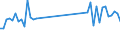 KN 33021090 /Exporte /Einheit = Preise (Euro/Tonne) /Partnerland: Serb.-mont. /Meldeland: Eur25 /33021090:Mischungen von Riechstoffen und Mischungen, Einschl. Alkoholhaltige LÃ¶sungen, auf der Grundlage Eines Oder Mehrerer Dieser Stoffe, von der als Rohstoffe FÃ¼r die Lebensmittelindustrie Verwendeten Art
