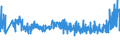 KN 33021090 /Exporte /Einheit = Preise (Euro/Tonne) /Partnerland: Ehem.jug.rep.mazed /Meldeland: Eur27_2020 /33021090:Mischungen von Riechstoffen und Mischungen, Einschl. Alkoholhaltige LÃ¶sungen, auf der Grundlage Eines Oder Mehrerer Dieser Stoffe, von der als Rohstoffe FÃ¼r die Lebensmittelindustrie Verwendeten Art